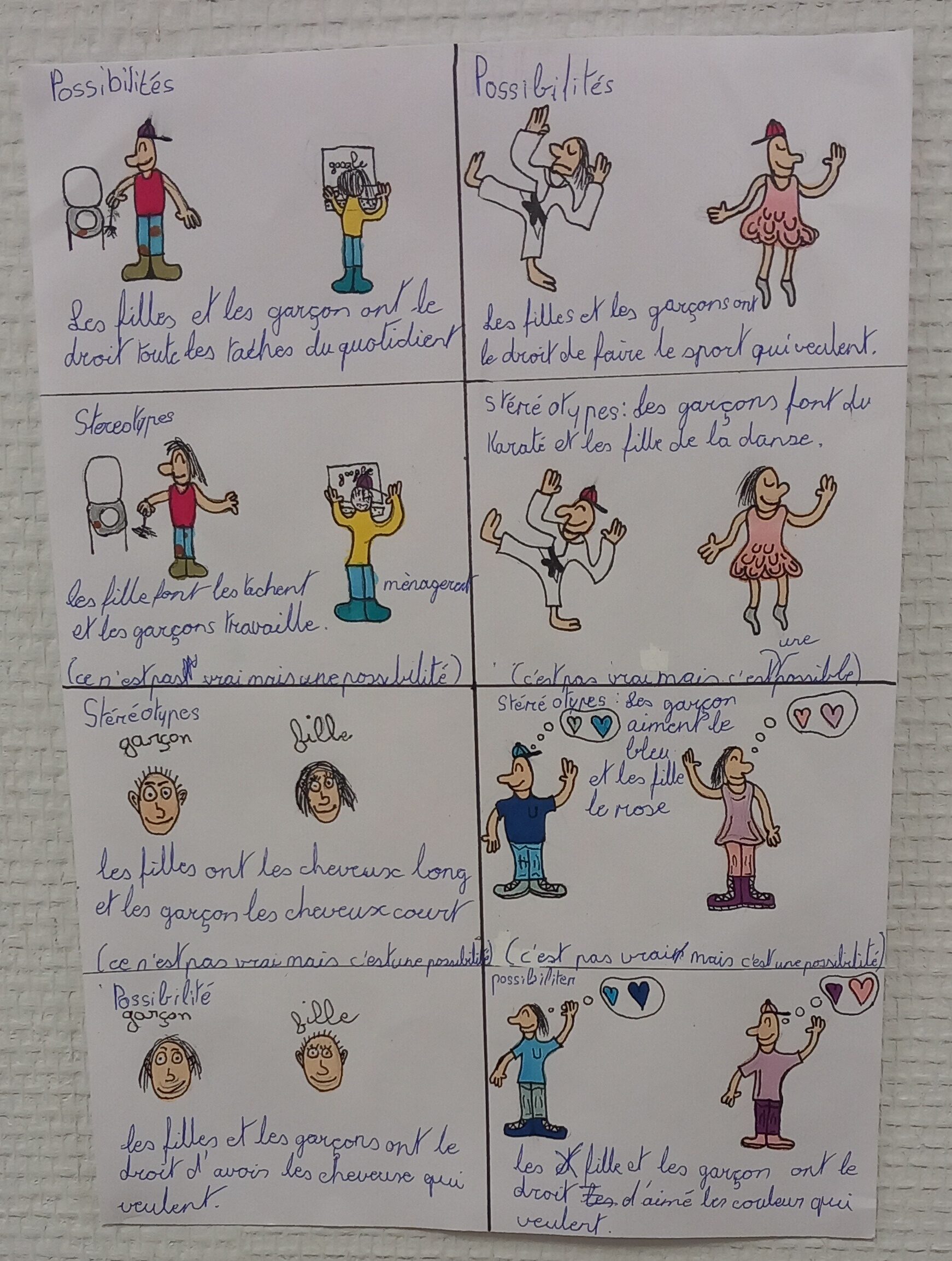 galit Filles Gar ons St r otypes Cycle 3 OVNI galit Filles Gar ons St r otypes Cycle 3 OVNI